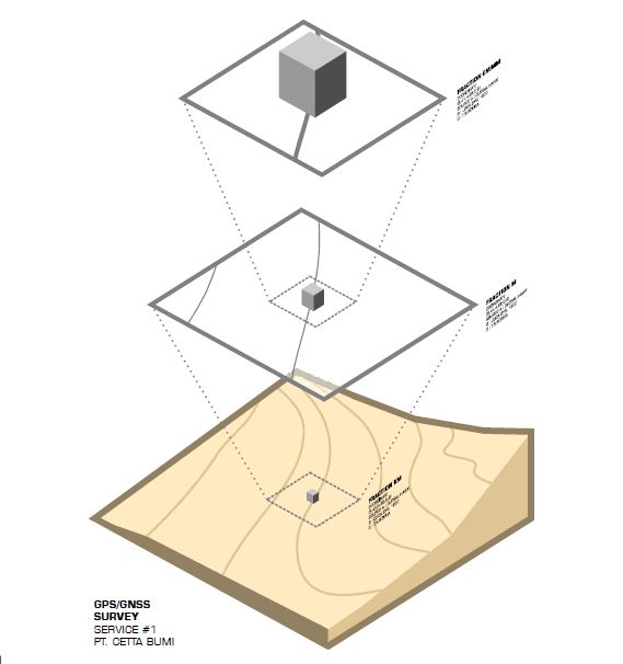Survey GPS GNSS